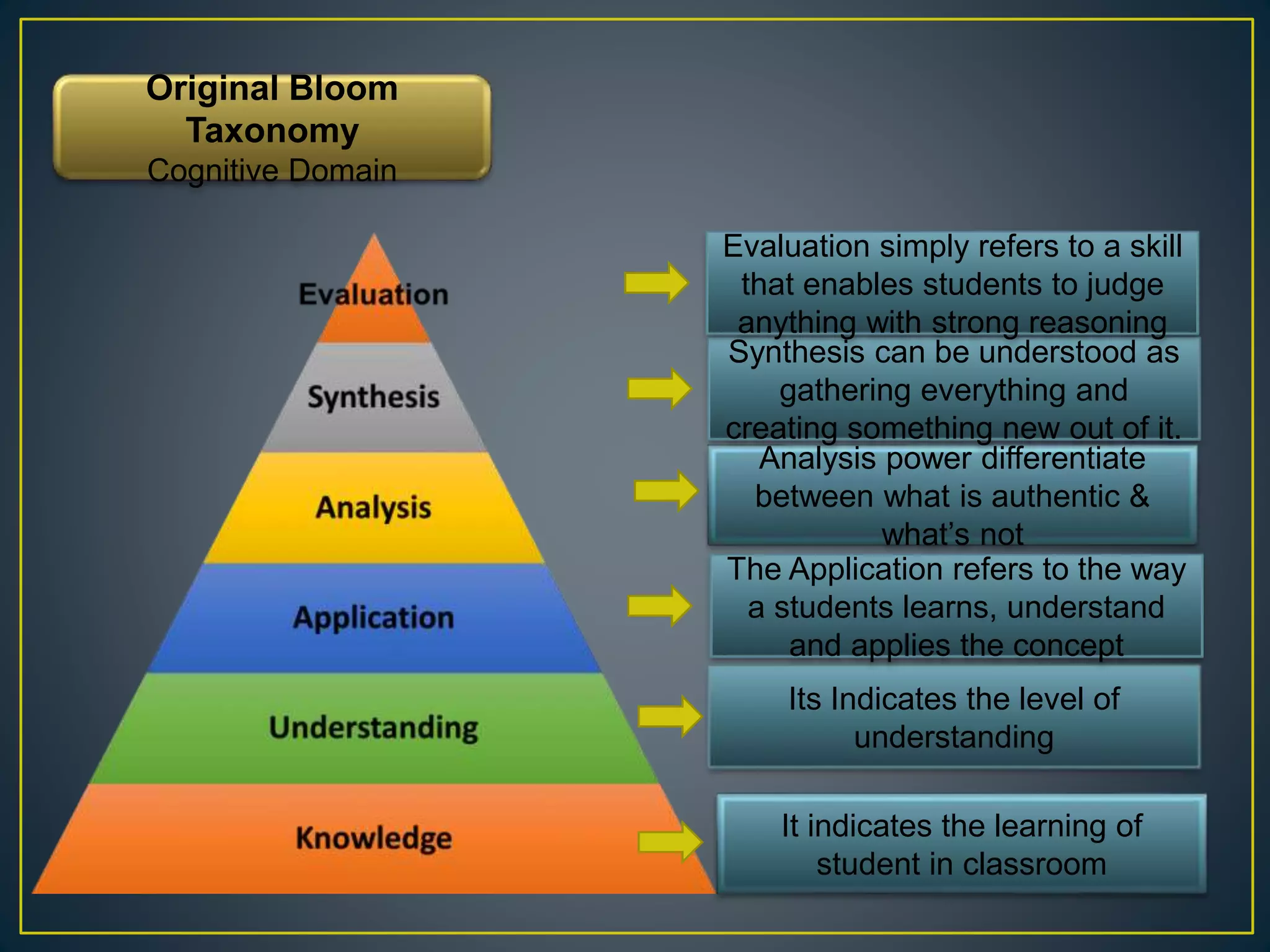 Bloom's Taxonomy.pptx