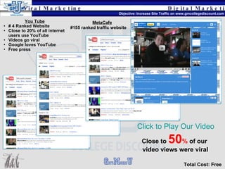 You Tube # 4 Ranked Website Close to 20% of all internet users use YouTube Videos go viral  Google loves YouTube Free press Close to  50 %  of our  video views were viral Total Cost: Free Viral Marketing Digital Marketing Objective: Increase Site Traffic on www.gmcollegediscount.com MetaCafe #155 ranked traffic website Click to Play Our Video 