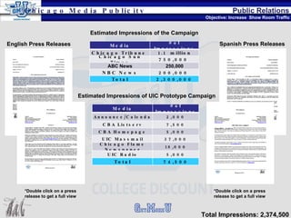 Public Relations Objective: Increase  Show Room Traffic Estimated Impressions of UIC Prototype Campaign Estimated Impressions of the Campaign Chicago Media Publicity Total Impressions: 2,374,500 Media # of Impressions UIC Announce/Calendar 2,000 CBA Listserv 7,500 CBA Homepage 5,000 UIC Massmail 37,000 Chicago Flame Newspaper 18,000 UIC Radio 5,000 Total 74,500 Media # of Impressions Chicago Tribune  1.1  million Chicago Sun Times 750,000  ABC News 250,000 NBC News 200,000  Total 2,300,000 Spanish Press Releases *Double click on a press release to get a full view English Press Releases *Double click on a press release to get a full view 