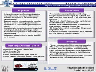 $3000/school x 55 schools  Total Cost: $165,000  GM College Takeover Week Events & Promotions Objective: Increase Number of Registration and Authorization Requests Design and implement an informative and appealing integrated marketing campaign event to maximize attendance and exposure to GM and the College Discount Program Develop a prototype integrated marketing campaign that can be launched at the targeted universities Create “Buzz” on campuses through multiple media vehicles Create innovative conventional and non-conventional marketing materials that reach the target market Maximize student registration on the main GM College Discount website Get students actively involved in learning about GM and its products Objectives Winners receive donation. With every unique registration, AMA of that school receives a $1 bonus (up to $500) Free food, drinks and giveaways at the Tailgate Party Get a chance to party and show off your school spirit with GM and other sponsors like Subway at the GM Tailgate at your next football game Compete nationwide against other colleges for a chance to win a concert from a set of award-winning artists Incentives Promote nationwide competition between 55 colleges through 4 major conferences: Big-10, Big-12, Pac-10, SEC AMA club of each school is given $2,500 to set up the week long event Goal for each school: Get as many unique registrations on the official GM College Discount website Numbers will be tracked and presented to each school to show where they are against everyone else GM College Takeover Week concluded by a GM sponsored Tailgate/Block Party The winning school from each conference will be presented with a GM sponsored music concert series Event Outline Introduction of the Campus Takeover Week School Newspaper Ads Mass Email Notification Campus Promotions (banners, flyers, chalk, etc) Campus Presence (registration onto the College Discount ) Week-long Awareness- Mon-Fri 