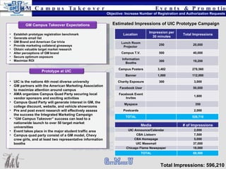 Events & Promotions Objective: Increase Number of Registration and Authorization Requests Estimated Impressions of UIC Prototype Campaign Total Impressions: 596,210 GM Campus Takeover Media # of Impressions UIC Announce/Calendar 2,000 CBA Listserv 7,500 CBA Homepage 5,000 UIC Massmail 37,000 Chicago Flame Newspaper 18,000 TOTAL 69,500 Location  Impression per 30 minutes Total Impressions Lunch Room Projector  250 20,000 Campus T.V. 500 40,000 Information Booths 300 19,200 Campus Posters 3,482 278,560 Banner 1,000 112,000 Charity Exposure 300 3,000 Facebook User 50,000 Facebook Event Invites 1,600 Myspace 350 Postcards 2,000 TOTAL 526,710 UIC is the nations 4th most diverse university GM partners with the American Marketing Association to maximize attention around campus  AMA organizes Campus Quad Party securing local vendor sponsors and exciting activities Campus Quad Party will generate interest in GM, the college discount, website, and vehicle showrooms Pre and post event research will effectively assess the success the Integrated Marketing Campaign “ GM Campus Takeover”  success can lead to a nationwide launch to over 50 target market universities Event takes place in the major student traffic area Campus quad party consist of a GM model, Chevy crew girls, and at least two representative information booths Prototype at UIC Establish prototype registration benchmark Generate email list GM Brand and American Car trivia Provide marketing collateral giveaways Obtain valuable target market research Alter perceptions of GM brand Secure optimum exposure Maximize ROI GM Campus Takeover Expectations 