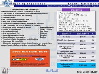 Events & Promotions Objective: Increase Number of Registration and Authorization Requests Tailgating Experience Total Cost:$165,000 Department Estimated Cost % Car Rental $150.00  5% GM&U T-Shirt Giveaways  $250.00  8% Promotional Giveaways  $300.00  10% AMA Sign-ups Bonus (500 signups) $500.00  17% $500 Up-front AMA Donation for Participation $500.00 17% $2 Six-Inch Subways  (400 subs) $1,300.00  43% Per School Total $3,000.00  100% Total cost for 55 Schools $165,000 100% Promote/increase awareness of GM student discount Maximize student registrations and website click-throughs Drive sales of GM Vehicles  Increase showroom traffic through local GM dealerships Provide target market with incentives through GM giveaways  Objectives Competitions/Prize Giveaways GM car models will serve as center stage of event -  4 car rentals at all 52 schools included in the competition -  Food/Beverage stations will be set up -  Promo DJ/Music  -  GM cheerleaders promoting GM & U -  Help from school cheerleaders -  Students display school spirit with GM and sponsors Free T-Shirts for the first 50  amount of students Guess how many footballs in a truck  Interior scavenger hunt -  Money/Free football Most enthusiastic fan Student organization floats -  Student Section fundraisers -  Team Spirit Paint Competition on GM Vehicle -  Sponsored GM Limo Ride Other prize giveaways include: Foam fingers, key chains, hats, coozies/foozies, balloons, and an assortment of footballs -  Baseball bat spin -  GM&U T-Shirts  -  Gas Cards -  Gift Card -  Donation -  Coolers 