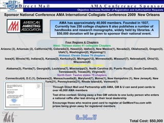 AMA has approximately 40,000 members. Founded in 1937, Currently has 250 college chapters It also publishes a number of handbooks and research monographs, widely held by libraries. A $50,000 donation will be given to sponsor their national event. Sponsor National Conference AMA International Collegiate Conference 2009  New Orleans AMA Conference Sponsorship Objective: Increase Number of Registration and Authorization Requests Direct Mail Total Cost: $50,000 Four Regions & Chapters West:  Thirteen states 41 collegiate Chapters Arizona (3), Arkansas (2), California(16), Colorado(3), Hawaii(2), Idaho(3), New Mexico(1), Nevada(2), Oklahoma(2), Oregon(3), Utah(1), Washington(2), Wyoming(1) Midwest : Eleven States 76 chapters Iowa(4), Illinois(16), Indiana(3), Kansas(2), Kentucky(2), Michigan(12), Minnesota(6), Missouri(7), Nebraska(4), Ohio(12), Wisconsin(8) South:  Eleven states 77 chapters Alabama(3), Florida(7), Georgia(9), Louisiana(7), Mississippi(3), North Carolina (8), Puerto Rico(3), South Carolina(2), Tennessee(5), Texas(25), Virginia(5) North East : Twelve states 75 chapters Connecticut(4), D.C.(1), Delaware(2), Massachusetts(8), Maryland(7), Maine(1), New Hampshire (1), New Jersey4), New York(21), Pennsylvania(21), Rhode Island(4), Vermont(1)  Through Direct Mail and Partnership with AMA, GM & U can send post cards to over 40,000 AMA members Test drive contest: Giving away a free GM vehicle to one lucky person who enters a national raffle after test driving at their local dealership Encourage those who receive post card to register at GetMoreYou.com with prizes being given away for registered members 