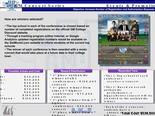 Events & Promotions Objective: Increase Number of Registration and Authorization Requests How are winners selected? The top school in each of the conferences is chosen based on number of completed registrations on the official GM College Discount website Through a tracking program (either internal, or Google Analytics updated registration numbers would be available on the GetMoreU.com website to inform students of the current top schools The winner of each conference is then awarded with a music concert that would take place at a future date in their college town Total Cost: $330,000 GM Concert Series Tier 1: Top school of each conference  receives a concert Tier 2: Based on overall nationwide  performance, a bigger/better concert will  be awarded to the nationwide winner Each of the 4 concerts, students have a  chance to win a brand new GM car Rewarded Tiers 1 st  place nationwide winner of all 4 conferences - $100,000 concert 1 st   place winner from other 2 nd  highest  conference - $75,000 concert 1 st  place winner from 3 rd  highest  conference - $50,000 concert 1 st  place winner from 4 th  highest  conference - $25,000 concert Reward Distribution Kid Cudi -  $20,000 Chevelle -  $30,000 Ashanti -  $40,000 Lupe -  $60,000 Ludacris -  $70,000 T.I. -  $80,000 50 Cent -  $100,000 Kings of Leon -  $100,000 Possible Artists and Cost 