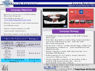 “ Key To Success” Objective: Increase Showroom Traffic Event Marketing Total Cost: $139,055 “ Key To Success” Budget Collateral 100,000 Keys  X  $0.50 $50,000 Chevy Malibu Chevy Impala Chevy Siverado Chevy Equinox $23,350 $23,890 $19,375 $22,440 $89,055 Total Campaign Budget $139,055 Increase awareness of GM College Discount Program Strengthen usage of  www.gmcollegediscount.com Obtain registration and authorizations for GM discount Attract target market to GM showrooms and dealers Intensify number and quality of model test drives Provide GM Model marketing collateral Alter misperceptions of General Motors Campaign Objectives Familiarize target market with GM College Discount Provide incentives attracting target market towards GM Showrooms  and the GM discount program Generate “buzz” using marketing collateral throughout campuses  and traditional and digital media Target market visits GM showrooms test driving GM Models Subsequent to test drive target market receives GM car key  Target market reports to location with a prized GM model using the  key to potentially start the vehicle The student whose key who starts the car wins the GM  car raffle  One car per region will be given out, each car is region specific Campaign Strategy 