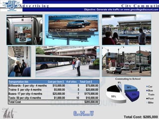 City Commuting Objective: Generate site traffic on www.gmcollegediscount.com Total Cost: $285,000 City Commuting Advertising 
