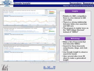 Secondary  Research Objective: Utilize Research for Positioning Strategy Google Insight 