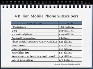 GMU/DAU Mobile Learning Workshop