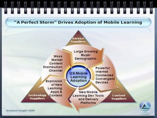 GMU/DAU Mobile Learning Workshop