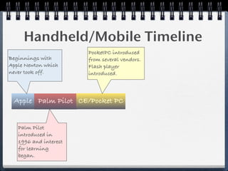 GMU/DAU Mobile Learning Workshop