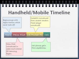 GMU/DAU Mobile Learning Workshop