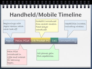 GMU/DAU Mobile Learning Workshop