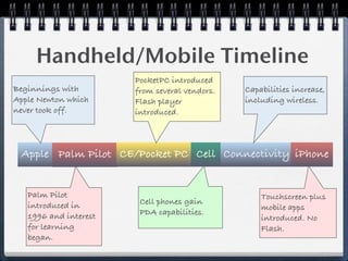 GMU/DAU Mobile Learning Workshop