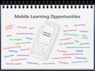 GMU/DAU Mobile Learning Workshop