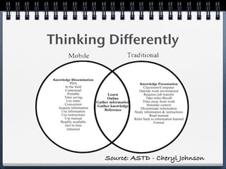 GMU/DAU Mobile Learning Workshop