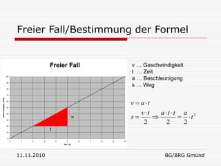 Freier Fall/Bestimmung der Formel


                                                 Freier Fall                               v … Geschwindigkeit
                                                                                           t … Zeit
                                                                                           a … Beschleunigung
                          100




                                                                                           s … Weg
                          90


                          80


                          70
Geschwindigkeit v [m/s]




                          60
                                                                                           v  a t
                          50


                                                                                               v t   a t t a 2
                                                                                           s                t
                          40
                                                                  v




                          30


                          20
                                                                                                2       2     2
                          10
                                                 t
                           0
                                0    1   2   3       4       5        6   7   8   9   10
                                                         Zeit t [s]




                                    11.11.2010                                                         BG/BRG Gmünd
 