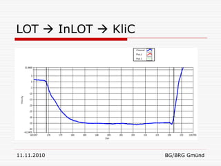 LOT  InLOT  KliC




11.11.2010           BG/BRG Gmünd
 