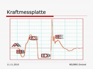 Kraftmessplatte




11.11.2010        BG/BRG Gmünd
 