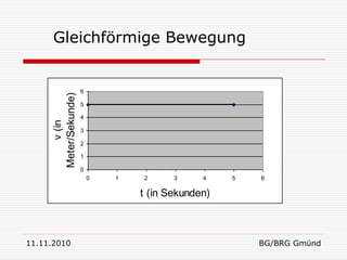 Gleichförmige Bewegung


                       6
      Meter/Sekunde)


                       5

                       4
           v (in




                       3

                       2

                       1

                       0
                           0   1   2      3     4    5   6

                                   t (in Sekunden)



11.11.2010                                               BG/BRG Gmünd
 