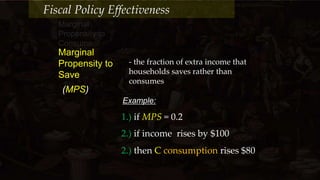 - the fraction of extra income that
households saves rather than
consumes
Marginal
Propensity to
Consume
(MPS)
Marginal
Propensity to
Save
Example:
1.) if MPS = 0.2
2.) if income rises by $100
2.) then C consumption rises $80
Fiscal Policy Effectiveness
 