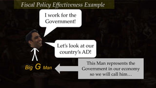 I work for the
Government!
Big G Man
This Man represents the
Government in our economy
so we will call him…
Let’s look at our
country’s AD!
Fiscal Policy Effectiveness Example
 