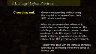 3.1) Budget Deficit Problems
Crowding out: - Government spending and borrowing
that may fail to increase AD and hurts
排挤 private investment.
- When the government has to borrow, it
needs to borrow from the private sector. This
could be private individuals, pension funds or
investment trusts. It is argued that if the
private sector buy government securities this
will crowd out 排挤 private sector investment.
- Typically this deals with the increase of interest
rates due to attempting to sell more bonds to
finance debt.
 