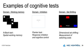 © 2015 Tech3Lab 20
Examples of cognitive tests
Domain : Working memory
N-Back task :
Spatial working memory
Domain : Inhibition
Flanker task :
Response inhibition
and cognitive control
Domain : Set Shifting
Dimensional set shifting :
Measurement of
switching costs
 