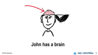 © 2015 Tech3Lab 6
John has a brain
 