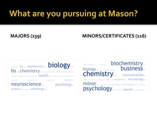 What are you pursuing at Mason?Majors (239)Minors/Certificates (116)
