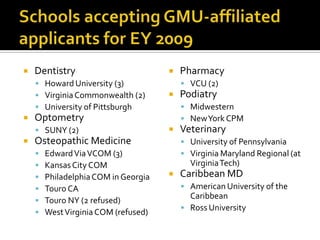 Schools accepting GMU-affiliated applicants for EY 2009DentistryHoward University (3)Virginia Commonwealth (2)University of PittsburghOptometrySUNY (2)Osteopathic MedicineEdward Via VCOM (3)Kansas City COMPhiladelphia COM in GeorgiaTouro CATouro NY (2 refused)West Virginia COM (refused)PharmacyVCU (2)PodiatryMidwesternNew York CPMVeterinaryUniversity of PennsylvaniaVirginia Maryland Regional (at Virginia Tech)Caribbean MDAmerican University of the CaribbeanRoss University