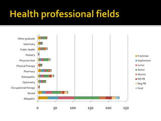 Health professional fields