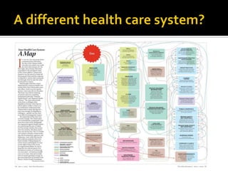 A different health care system?