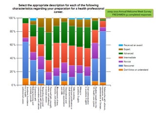 2009-2010 Annual Welcome Week SurveyFRESHMEN 51 completed responses