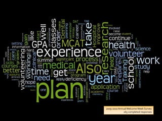 2009-2010 Annual Welcome Week Survey265 completed responses