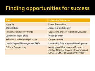 Finding opportunities for success