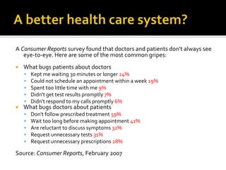 A better health care system?A Consumer Reports survey found that doctors and patients don't always see eye-to-eye. Here are some of the most common gripes:What bugs patients about doctorsKept me waiting 30 minutes or longer 24%Could not schedule an appointment within a week 19%Spent too little time with me 9%Didn't get test results promptly 7%Didn't respond to my calls promptly 6%What bugs doctors about patientsDon't follow prescribed treatment 59%Wait too long before making appointment 41%Are reluctant to discuss symptoms 32%Request unnecessary tests 31%Request unnecessary prescriptions 28%Source: Consumer Reports, February 2007