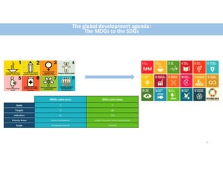 Sustainability, infrastructure and resilience in the era of the SDGs | PDF