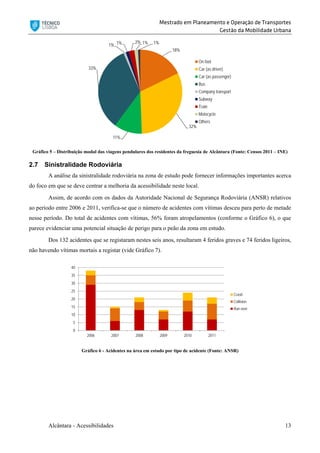 Mestrado em Planeamento e Operação de Transportes
Gestão da Mobilidade Urbana
Alcântara - Acessibilidades 13
Gráfico 5 – Distribuição modal das viagens pendulares dos residentes da freguesia de Alcântara (Fonte: Censos 2011 – INE)
2.7 Sinistralidade Rodoviária
A análise da sinistralidade rodoviária na zona de estudo pode fornecer informações importantes acerca
do foco em que se deve centrar a melhoria da acessibilidade neste local.
Assim, de acordo com os dados da Autoridade Nacional de Segurança Rodoviária (ANSR) relativos
ao período entre 2006 e 2011, verifica-se que o número de acidentes com vítimas desceu para perto de metade
nesse período. Do total de acidentes com vítimas, 56% foram atropelamentos (conforme o Gráfico 6), o que
parece evidenciar uma potencial situação de perigo para o peão da zona em estudo.
Dos 132 acidentes que se registaram nestes seis anos, resultaram 4 feridos graves e 74 feridos ligeiros,
não havendo vítimas mortais a registar (vide Gráfico 7).
Gráfico 6 - Acidentes na área em estudo por tipo de acidente (Fonte: ANSR)
18%
32%
11%
33%
1% 1% 2% 1% 1%
On foot
Car (as driver)
Car (as passenger)
Bus
Company transport
Subway
Train
Motocycle
Others
0
5
10
15
20
25
30
35
40
2006 2007 2008 2009 2010 2011
Crash
Collision
Run over
 