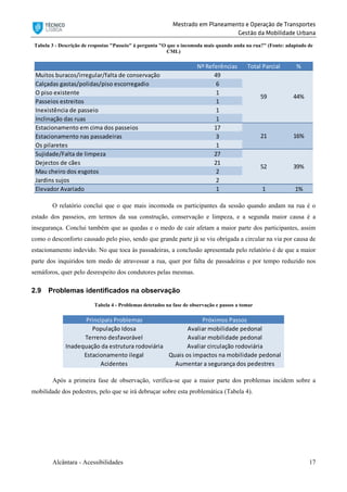 Mestrado em Planeamento e Operação de Transportes
Gestão da Mobilidade Urbana
Alcântara - Acessibilidades 17
Tabela 3 - Descrição de respostas "Passeio" à pergunta "O que o incomoda mais quando anda na rua?" (Fonte: adaptado de
CML)
O relatório conclui que o que mais incomoda os participantes da sessão quando andam na rua é o
estado dos passeios, em termos da sua construção, conservação e limpeza, e a segunda maior causa é a
insegurança. Conclui também que as quedas e o medo de cair afetam a maior parte dos participantes, assim
como o desconforto causado pelo piso, sendo que grande parte já se viu obrigada a circular na via por causa de
estacionamento indevido. No que toca às passadeiras, a conclusão apresentada pelo relatório é de que a maior
parte dos inquiridos tem medo de atravessar a rua, quer por falta de passadeiras e por tempo reduzido nos
semáforos, quer pelo desrespeito dos condutores pelas mesmas.
2.9 Problemas identificados na observação
Tabela 4 - Problemas detetados na fase de observação e passos a tomar
Após a primeira fase de observação, verifica-se que a maior parte dos problemas incidem sobre a
mobilidade dos pedestres, pelo que se irá debruçar sobre esta problemática (Tabela 4).
Nº Referências Total Parcial %
Muitos buracos/irregular/falta de conservação 49
Calçadas gastas/polidas/piso escorregadio 6
O piso existente 1
Passeios estreitos 1
Inexistência de passeio 1
Inclinação das ruas 1
Estacionamento em cima dos passeios 17
Estacionamento nas passadeiras 3
Os pilaretes 1
Sujidade/Falta de limpeza 27
Dejectos de cães 21
Mau cheiro dos esgotos 2
Jardins sujos 2
Elevador Avariado 1 1 1%
59
21
52
44%
16%
39%
Principais Problemas Próximos Passos
População Idosa Avaliar mobilidade pedonal
Terreno desfavorável Avaliar mobilidade pedonal
Inadequação da estrutura rodoviária Avaliar circulação rodoviária
Estacionamento ilegal Quais os impactos na mobilidade pedonal
Acidentes Aumentar a segurança dos pedestres
 