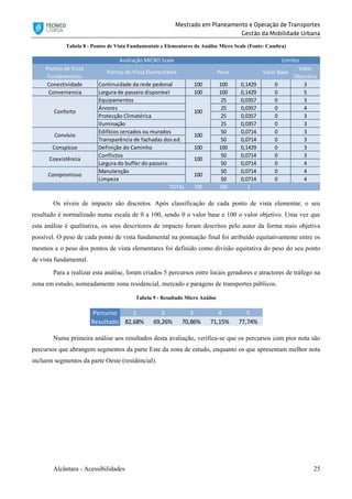 Mestrado em Planeamento e Operação de Transportes
Gestão da Mobilidade Urbana
Alcântara - Acessibilidades 25
Tabela 8 - Pontos de Vista Fundamentais e Elementares da Análise Micro Scale (Fonte: Cambra)
Os níveis de impacto são discretos. Após classificação de cada ponto de vista elementar, o seu
resultado é normalizado numa escala de 0 a 100, sendo 0 o valor base e 100 o valor objetivo. Uma vez que
esta análise é qualitativa, os seus descritores de impacto foram descritos pelo autor da forma mais objetiva
possível. O peso de cada ponto de vista fundamental na pontuação final foi atribuído equitativamente entre os
mesmos e o peso dos pontos de vista elementares foi definido como divisão equitativa do peso do seu ponto
de vista fundamental.
Para a realizar esta análise, foram criados 5 percursos entre locais geradores e atractores de tráfego na
zona em estudo, nomeadamente zona residencial, mercado e paragens de transportes públicos.
Tabela 9 - Resultado Micro Análise
Numa primeira análise aos resultados desta avaliação, verifica-se que os percursos com pior nota são
percursos que abrangem segmentos da parte Este da zona de estudo, enquanto os que apresentam melhor nota
incluem segmentos da parte Oeste (residencial).
Conectividade Continuidade da rede pedonal 100 100 0,1429 0 3
Conveniencia Largura de passeio disponível 100 100 0,1429 0 5
Equipamentos 25 0,0357 0 3
Árvores 25 0,0357 0 4
Protecção Climatérica 25 0,0357 0 3
Iluminação 25 0,0357 0 3
Edifícios cercados ou murados 50 0,0714 0 3
Transparência de fachadas dos ed. 50 0,0714 0 3
Conspícuo Definição do Caminho 100 100 0,1429 0 3
Conflictos 50 0,0714 0 3
Largura do buffer do passeio 50 0,0714 0 4
Manutenção 50 0,0714 0 4
Limpeza 50 0,0714 0 4
700 700 1
Peso Valor Base
Valor 
Objectivo
100
TOTAL
Conforto
Convívio
Coexistência
Compromisso
100
100
100
Avaliação MICRO Scale Limites
Pontos de Vista 
Fundamentais
Pontos de Vista Elementares
Percurso 1 2 3 4 5
Resultado 82,68% 69,26% 70,86% 71,15% 77,74%
 