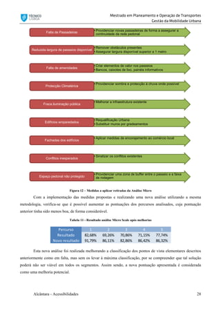 Mestrado em Planeamento e Operação de Transportes
Gestão da Mobilidade Urbana
Alcântara - Acessibilidades 28
Figura 12 – Medidas a aplicar retiradas da Análise Micro
Com a implementação das medidas propostas e realizando uma nova análise utilizando a mesma
metodologia, verifica-se que é possível aumentar as pontuações dos percursos analisados, cuja pontuação
anterior tinha sido menos boa, de forma considerável.
Tabela 11 - Resultado análise Micro Scale após melhorias
Esta nova análise foi realizada melhorando a classificação dos pontos de vista elementares descritos
anteriormente como em falta, mas sem os levar à máxima classificação, por se compreender que tal solução
poderá não ser viável em todos os segmentos. Assim sendo, a nova pontuação apresentada é considerada
como uma melhoria potencial.
•Providenciar novas passadeiras de forma a assegurar a
continuidade da rede pedonal
Falta de Passadeiras
•Remover obstáculos presentes
•Assegurar largura disponível superior a 1 metro
Reduzida largura de passeios disponível
•Criar elementos de valor nos passeios
•Bancos, caixotes de lixo, painéis informativos
Falta de amenidades
•Providenciar sombra e protecção à chuva onde possível
Protecção Climatérica
•Melhorar a infraestrutura existente
Fraca iluminação pública
•Requalificação Urbana
•Substituir muros por gradeamentos
Edifícios emparedados
•Aplicar medidas de encorajamento ao comércio local
Fachadas dos edifícios
•Sinalizar os conflitos existentes
Conflitos inesperados
•Providenciar uma zona de buffer entre o passeio e a faixa
de rodagemEspaço pedonal não protegido
Percurso 1 2 3 4 5
Resultado 82,68% 69,26% 70,86% 71,15% 77,74%
Novo resultado 91,79% 86,11% 82,86% 86,42% 86,32%
 