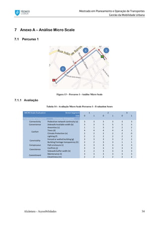 Mestrado em Planeamento e Operação de Transportes
Gestão da Mobilidade Urbana
Alcântara - Acessibilidades 34
7 Anexo A – Análise Micro Scale
7.1 Percurso 1
Figura 13 – Percurso 1 - Análise Micro Scale
7.1.1 Avaliação
Tabela 14 - Avaliação Micro Scale Percurso 1 - Evaluation Score
MICRO Scale Evaluation Street Segment
Side 0 1 0 1 0 1
Fundamental Viewpoints Elementary Viewpoints
Connectivity Pedestrian network continuity (a) 3 3 3 3 3 3
Convenience Sidewalk Available width (b) 3 3 5 5 5 5
Amenities (c) 1 1 3 3 2 2
Trees (d) 4 4 4 4 4 1
Climate Protection (e) 2 2 2 2 2 0
Lighting (f) 2 2 2 2 2 2
Fenced or walled building (g) 3 3 3 3 2 2
Building frontage transparency (h) 2 2 3 3 1 1
Conspicuous Path enclosure (i) 3 3 3 3 3 3
Conflicts (j) 3 3 3 3 3 3
Sidewalk buffer width (k) 2 2 3 3 3 3
Maintenance (l) 3 3 3 3 3 3
Cleanliness (m) 2 2 2 2 2 2
Conviviality
Coexistence
Commitment
Confort
1 2 3
 