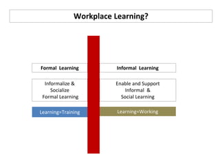 Workplace Learning?




Formal Learning         Informal Learning

  Informalize &         Enable and Support
     Socialize              Informal &
 Formal Learning          Social Learning

Learning=Training        Learning=Working
 