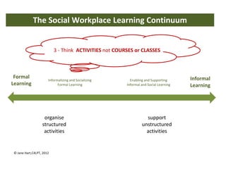 The Social Workplace Learning Continuum


                           3 - Think ACTIVITIES not COURSES or CLASSES



 Formal                                                                                Informal
                       Informalizing and Socializing      Enabling and Supporting
Learning                     Formal Learning            Informal and Social Learning   Learning




                    organise                                       support
                   structured                                    unstructured
                    activities                                     activities


 © Jane Hart,C4LPT, 2012
 