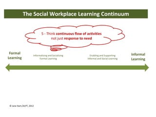 The Social Workplace Learning Continuum


                              5 - Think continuous flow of activities
                                     not just response to need


 Formal                                                                                   Informal
                       Informalizing and Socializing         Enabling and Supporting
Learning                     Formal Learning               Informal and Social Learning   Learning




 © Jane Hart,C4LPT, 2012
 