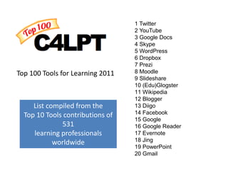 1 Twitter
                                  2 YouTube
                                  3 Google Docs
                                  4 Skype
                                  5 WordPress
                                  6 Dropbox
                                  7 Prezi
Top 100 Tools for Learning 2011   8 Moodle
                                  9 Slideshare
                                  10 (Edu)Glogster
                                  11 Wikipedia
                                  12 Blogger
     List compiled from the       13 Diigo
  Top 10 Tools contributions of   14 Facebook
                                  15 Google
              531                 16 Google Reader
     learning professionals       17 Evernote
            worldwide             18 Jing
                                  19 PowerPoint
                                  20 Gmail
 