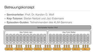 Betreuungskonzept
‣ Seminarleiter: Prof. Dr. Karsten D. Wolf
‣ Key-Tutoren: Stefan Neitzel und Jaci Eidemann
‣ Episoden-Guides: Teilnehmenden des #LiM-Seminars
Seminarleiter Karsten Wolf
Key-Tutorin Jaci
eSTUDI1
eSTUDI2
eSTUDI3
eSTUDI4
eSTUDI5
eSTUDI6
eSTUDI7
eSTUDI8
eSTUDI9
eSTUDI10
eSTUDI11
eSTUDI..
Key-Tutor Stefan
eSTUDI20
eSTUDI21
eSTUDI22
eSTUDI23
eSTUDI24
eSTUD25
eSTUDI26
eSTUDI27
eSTUDI28
eSTUDI29
eSTUDI30
eSTUDI..
Team A-2 Team A-3 Team B-2 Team B-3 Team C-1 Team C-2 Team C-3 Team D-1 Team ...
 