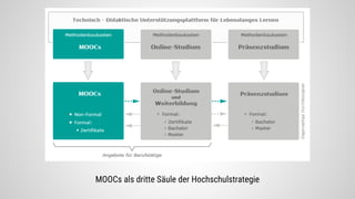 MOOCs als dritte Säule der Hochschulstrategie
 