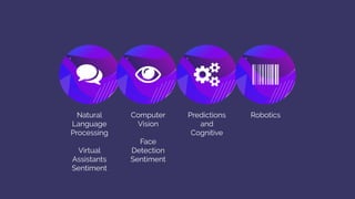 Natural
Language
Processing
Virtual
Assistants
Sentiment
Computer
Vision
Face
Detection
Sentiment
Predictions
and
Cognitiv...