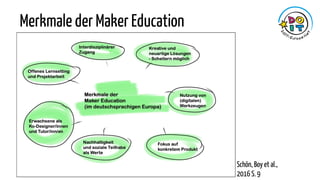 Merkmale der Maker Education
Schön, Boy et al.,
2016 S. 9
 